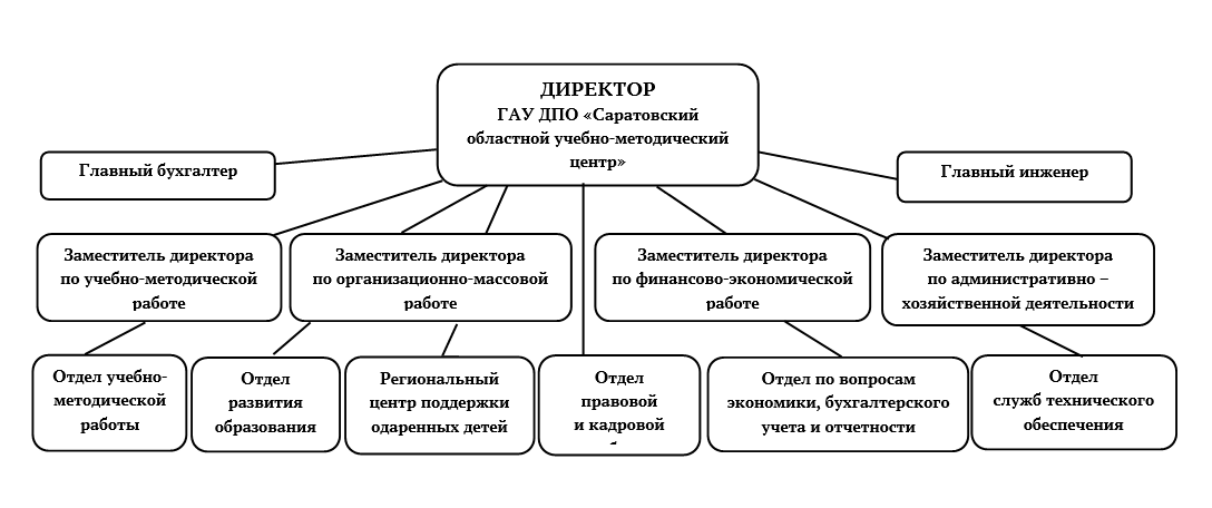 Ауп образование